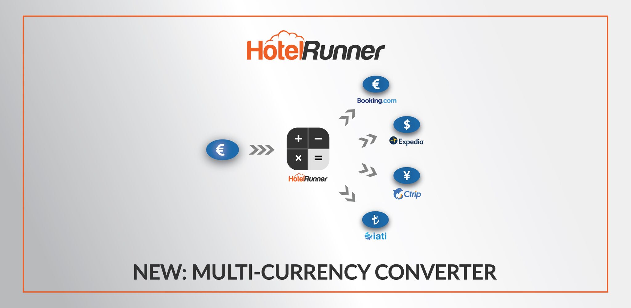 Multi-Currency Converter is here!