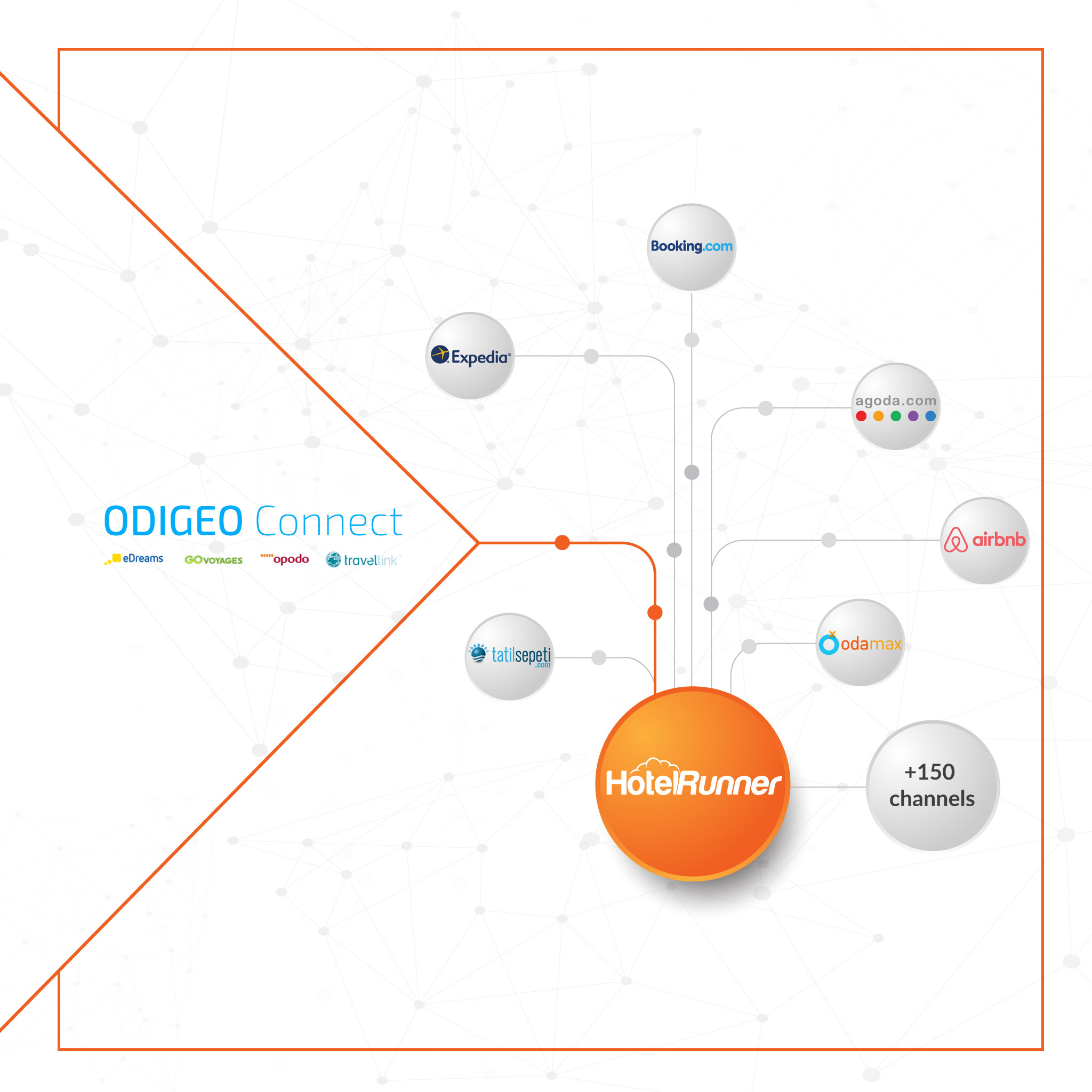 Get included in package deals with ODIGEO Connect!