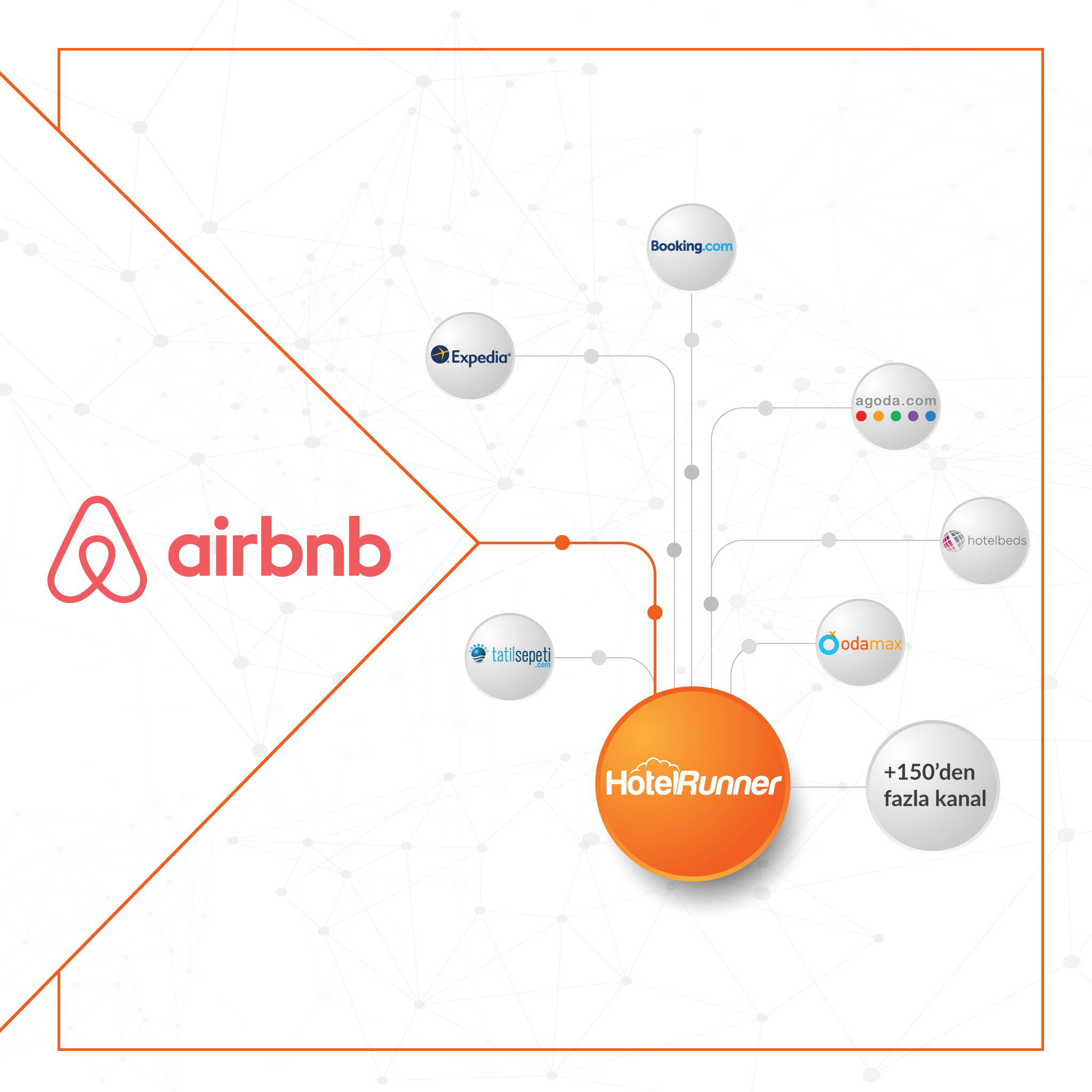 HotelRunner ve Airbnb, tesislerin online satış rakamlarını artıracak önemli bir iş birliğine imza attı!