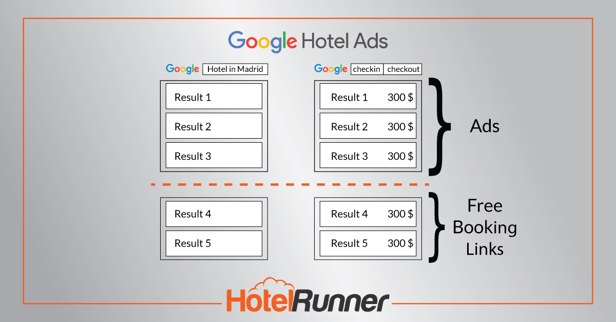 Google Free Booking Links are available on HotelRunner!
